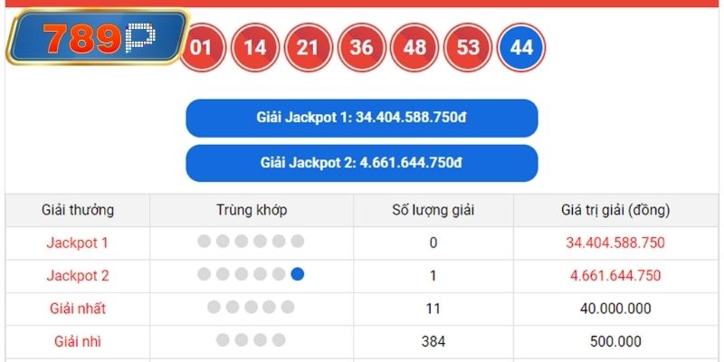 Cách dùng phương pháp nuôi số hiệu quả cao